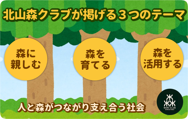 北山森クラブが掲げる3つのテーマ